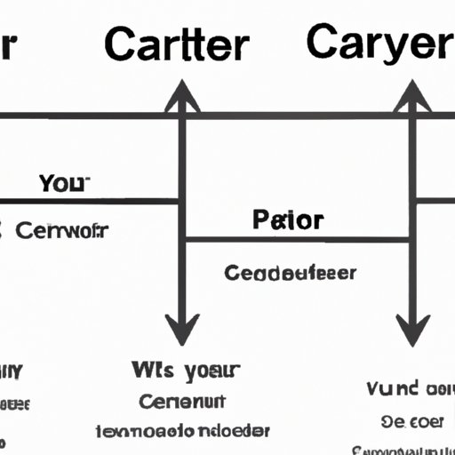 Comparison to Other Career Paths