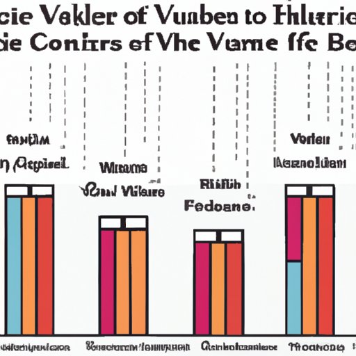 Investigating How Flu Vaccines Have Changed Over Time