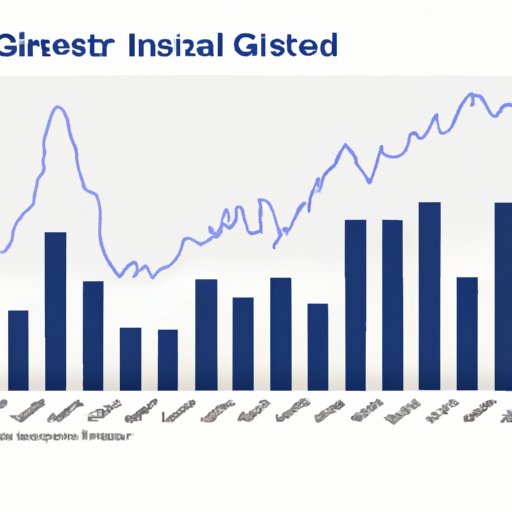 Exploring Recent Trends in GESI Stock Performance