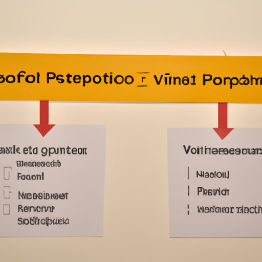 Analyzing the Pros and Cons of Investing in a Good Investment