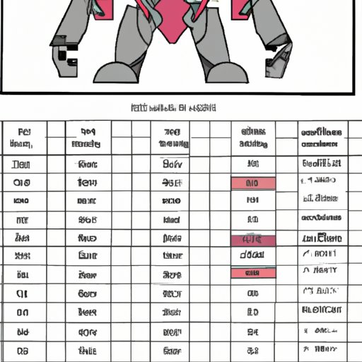 Analysis of the Performance of Giant Robots in Various Scenarios