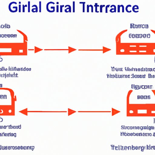 Comparison of Grand Circle Travel to Similar Companies