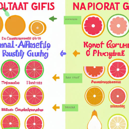 A Comparison of the Health Benefits of Different Types of Grapefruit