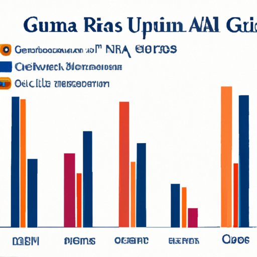A Comparison of Crime Rates in Guatemala and Other Latin American Countries
