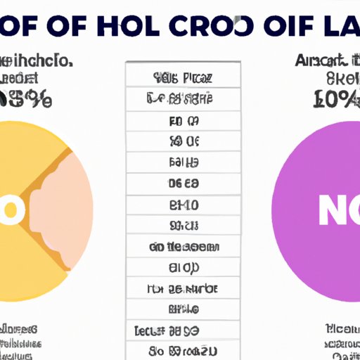How Halo Top Compares to Regular Ice Cream Nutritionally