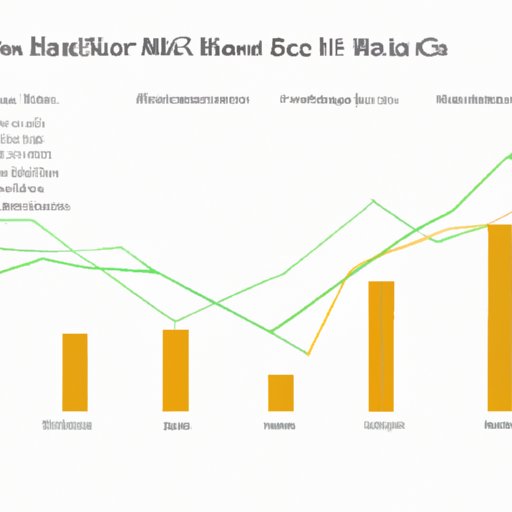 Examining the Financial Performance of HCL Technologies over Time