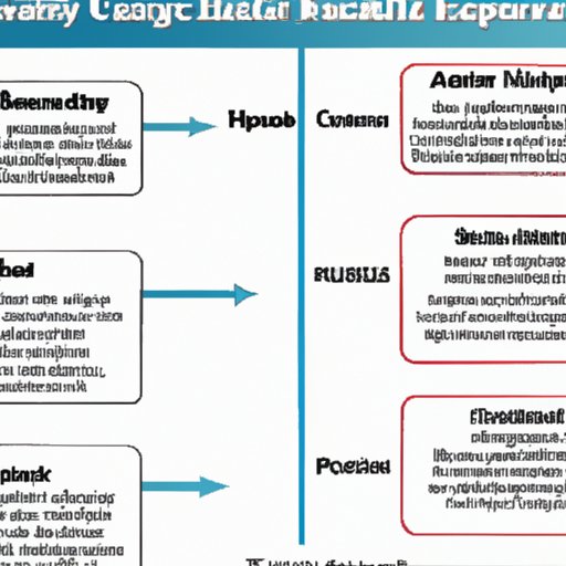 Overview of How Health Care Impacts Individuals