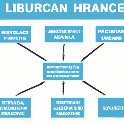 Types of Health Insurance Plans