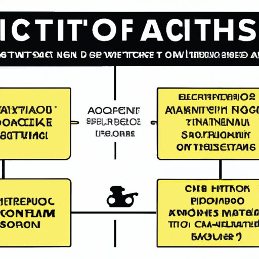 A Comprehensive Overview of Hollywood Arts: Fact vs. Fiction