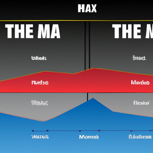 Comparing IMAX to its Competitors
