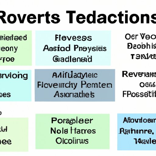 Summary of Recent Travel Advisories and Restrictions