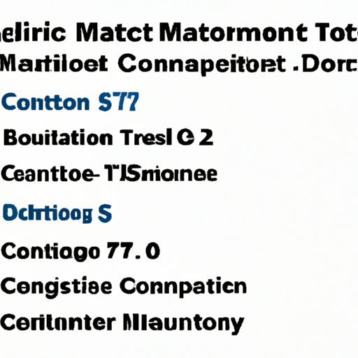 Comparing Cost of an IT Degree to Other Majors