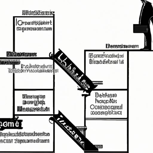 Exploration of Challenges and Rewards of a Career in Investment Banking