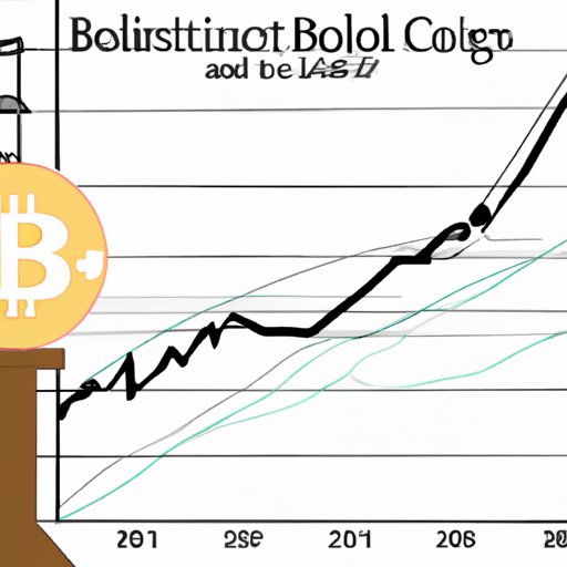 Investigating Historical Trends to Predict Future Performance of Bitcoin