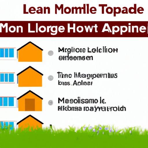 Types of Mobile Home Loans