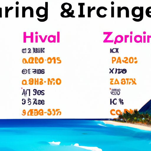 Comparing the Cost of a Trip to Hawaii with Other Popular Destinations