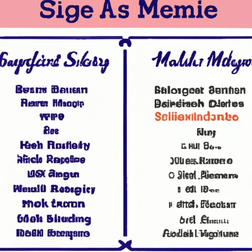 Compare the Financial Benefits of Being Married vs. Single