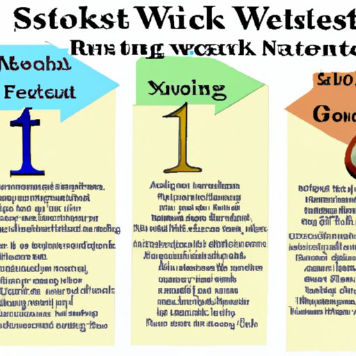 Researching the Benefits of Investing in Stocks versus Other Assets