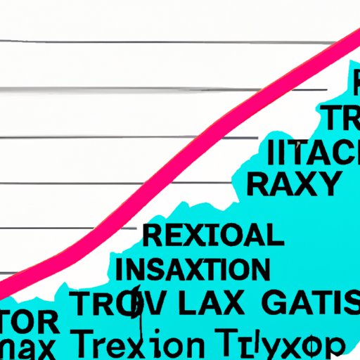 Exploring the Impact of Taxation on Investment Gains
