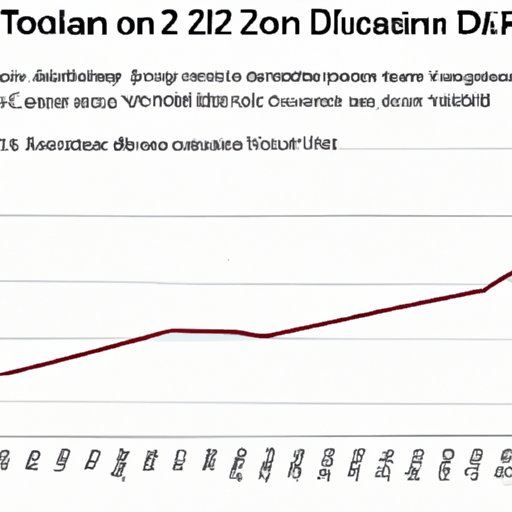 Exploring the Impact of Government Incentives on Investing in Tesla in 2022