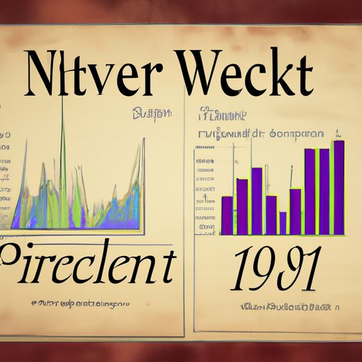 Comparing Investment Opportunities in the Stock Market Now to Those of the Past