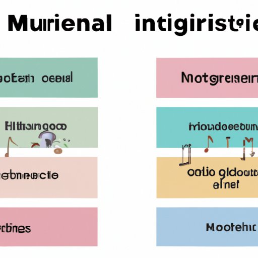 Comparing Different Music Genres for Studying