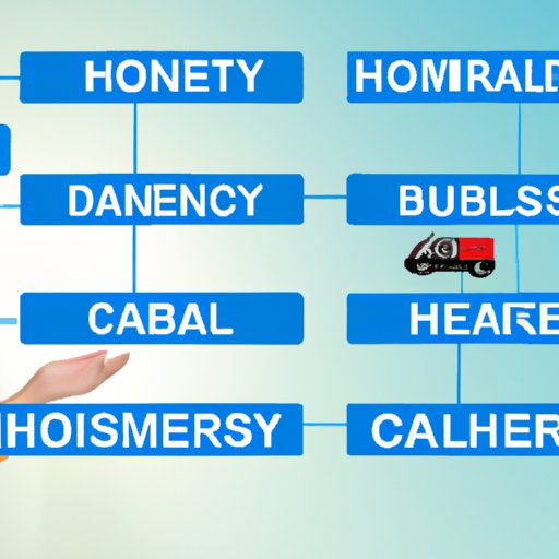 Comparing the Different Uses of 
