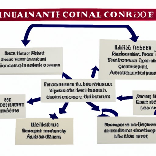 Overview of the Legal Consequences of Not Having Health Insurance