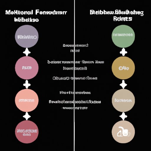 An Overview of Master of Science vs. Masters of Science Degrees