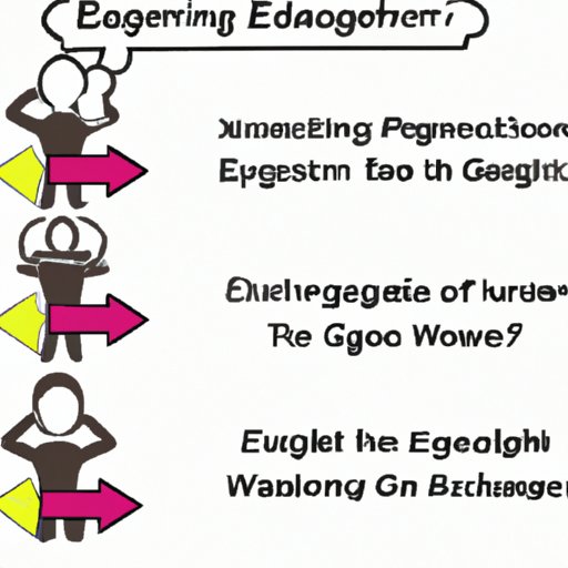 Exploring Common Reasons for Weight Gain Following Exercise