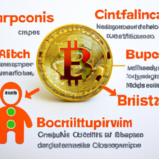 An Overview of the Security Risks Associated with Purchasing Bitcoin