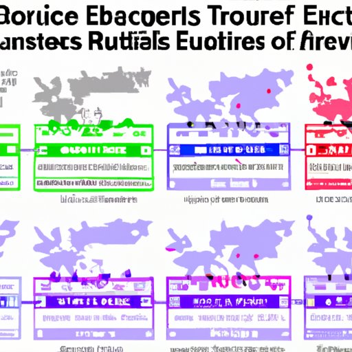 A Comparison of Travel Restrictions Across European Nations