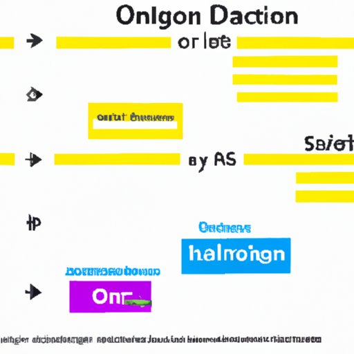 A Comparison of Travel Safety in Omicron Versus Other Destinations