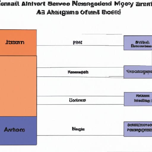 Comparison of Armenia to Other Nearby Countries in Terms of Safety