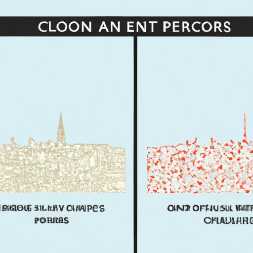 Comparison of Other European Cities
