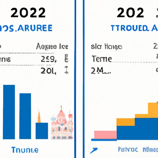 Comparison of Travel Costs to France in 2021 vs 2022