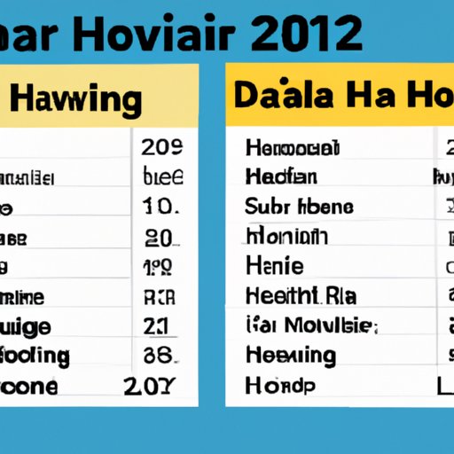 Comparing Traveling to Hawaii in 2022 to Other Vacation Destinations