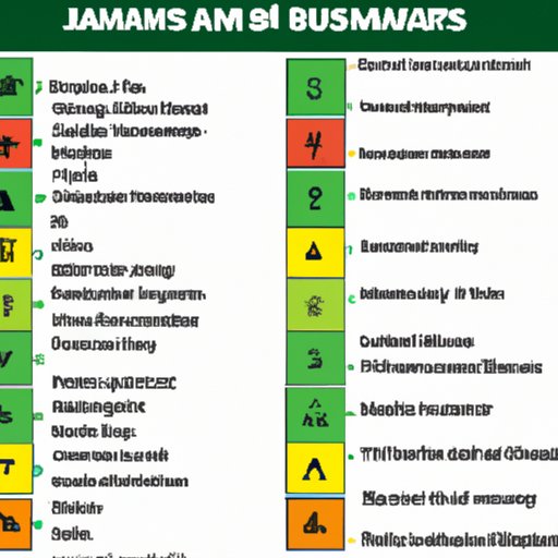 Comparison of Safety Measures in Place in Jamaica with Other Popular Tourist Destinations