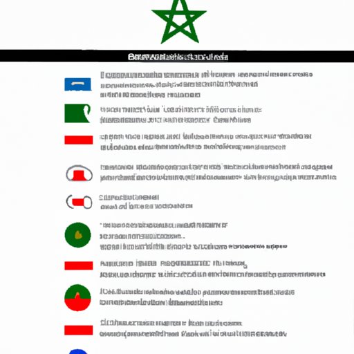 An Overview of Current Moroccan Government Restrictions and Guidelines