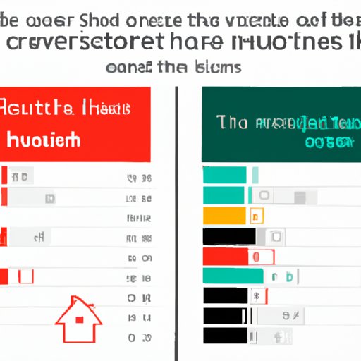 Comparison of Travel Safety in Russia versus Other Countries