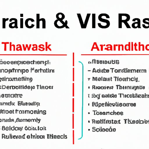 Comparison of Risks Associated with Visiting Thailand vs Another Destination