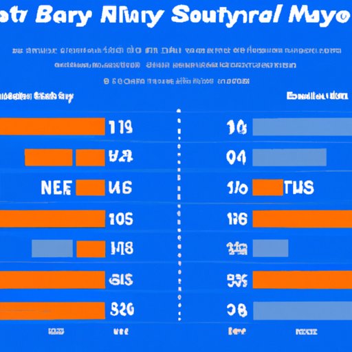 Comparing U.S. Travel Safety to Other Countries