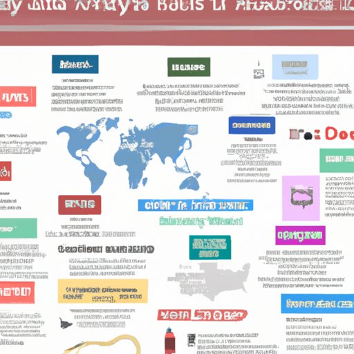 Overview of US Travel Safety