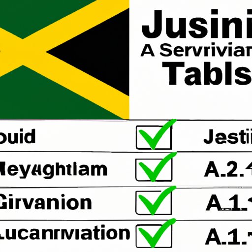 An Analysis of Tourism Security in Jamaica in 2022