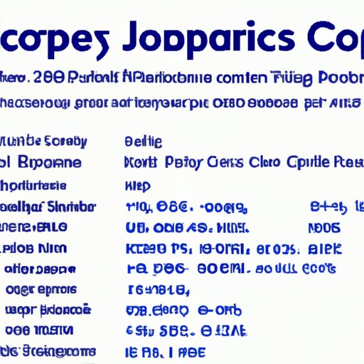 An Analysis of the Job Placement Rate for Graduates of the Computer Science Program at Johns Hopkins