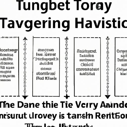 A Timeline of Notable Events in the History of Journey Touring