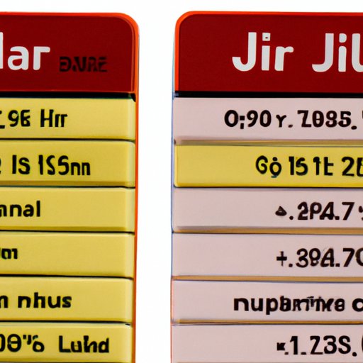 Comparison of Prices at Julian Fashion vs Other Retailers