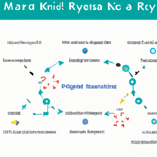 Understanding How Keytruda mRNA Technology Works