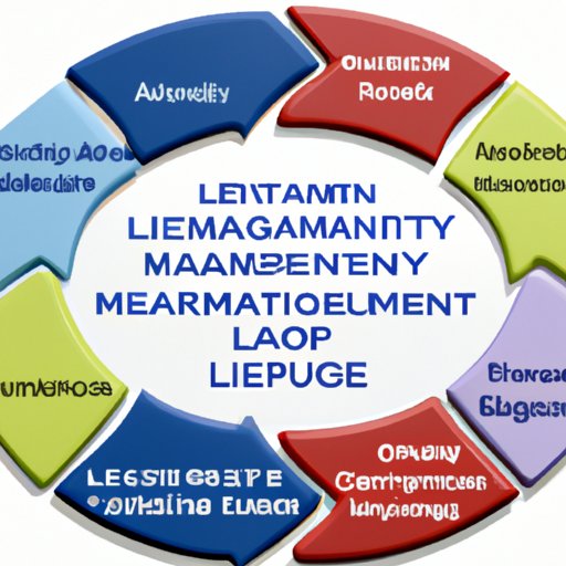 Assessing the Impact of Leadership and Management on Organizational Success