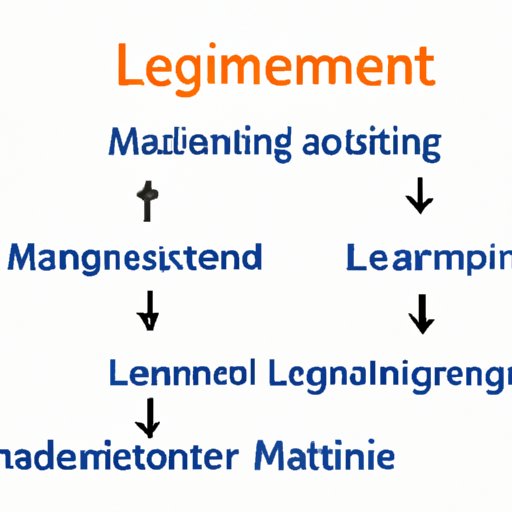 Exploring the Overlapping Responsibilities of Leadership and Management